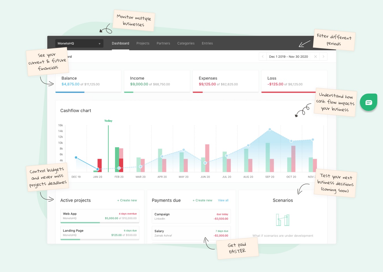 The marketing page continues with an annotated screenshot of the product delivering on that promise of everything in one place.