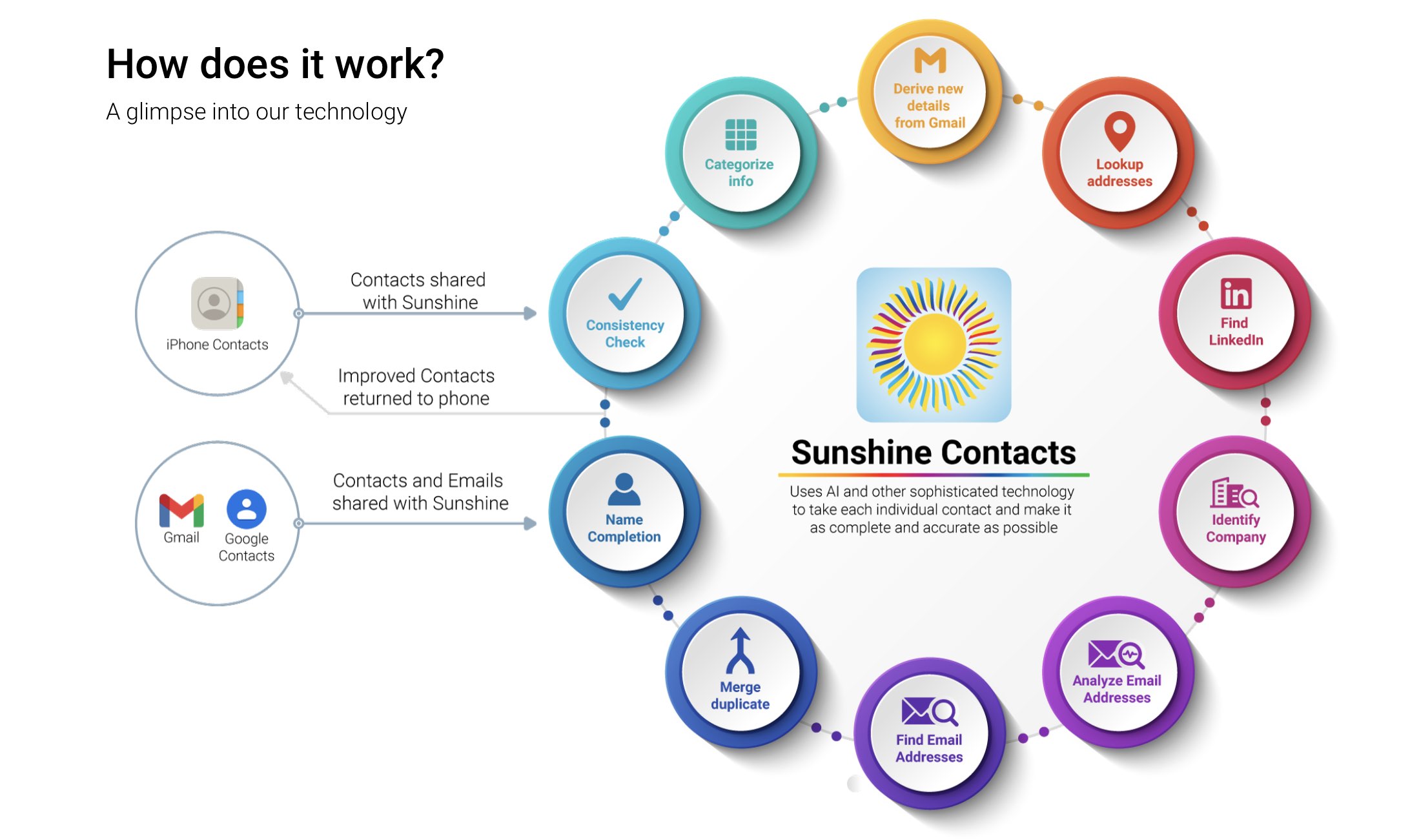 Sunshine Contacts will do that by using Artificial Intelligence and by pulling information from online sources.