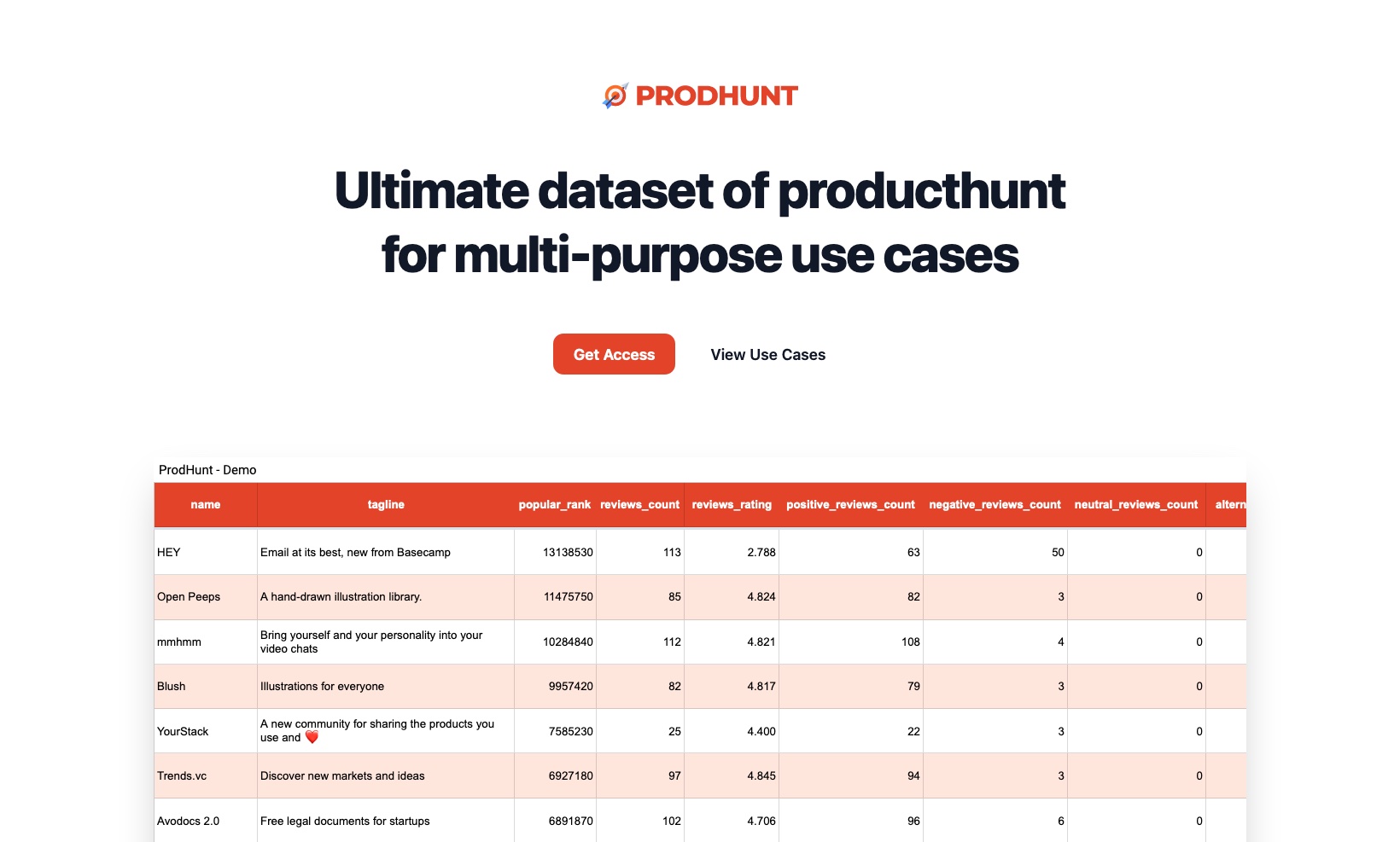 The top of prodhunt.com shows a sample of the data set you can buy