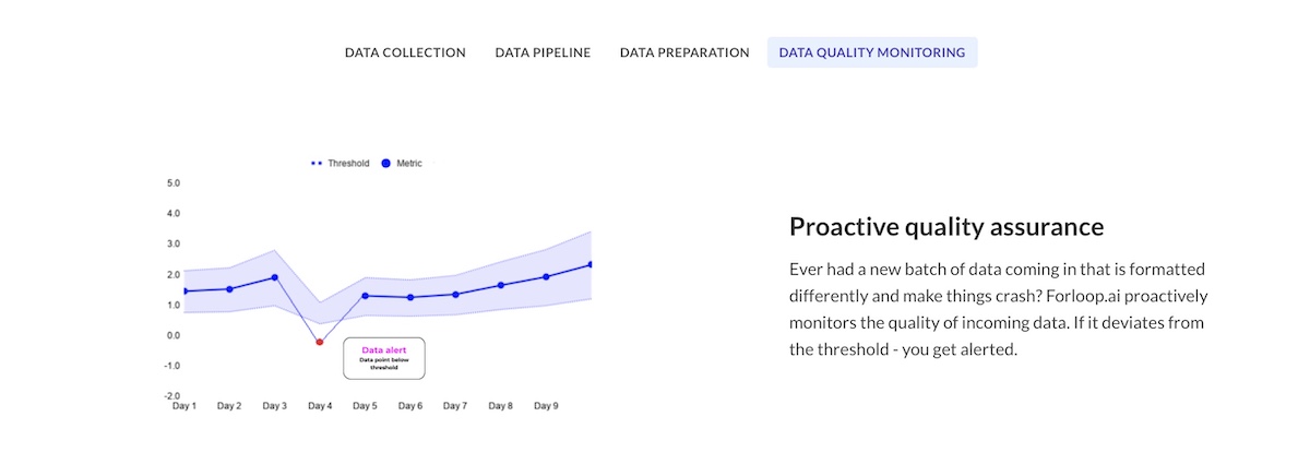 Explanation of their data qualitu monitoring